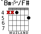 `Bm75+/F# for guitar